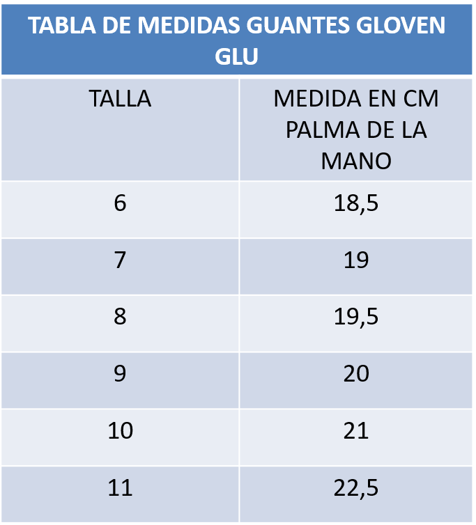 GLOVE GLU E:XOME+ MEGAGRIP RF BLANCO/ORO (SIN FERULAS )